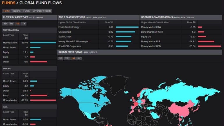 US Fund Flows Week Ending December
